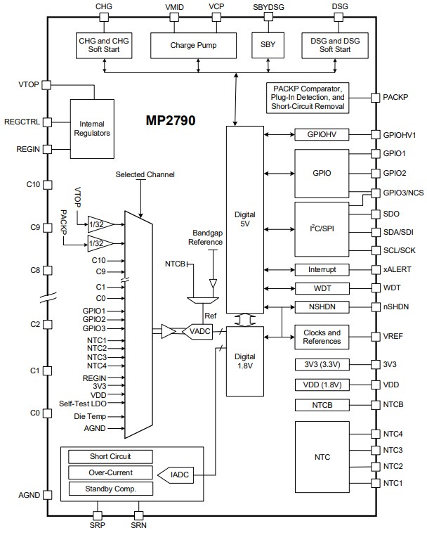 Block Diagram - Monolithic Power Systems (MPS) MP2790 High-Accuracy Battery Management ICs